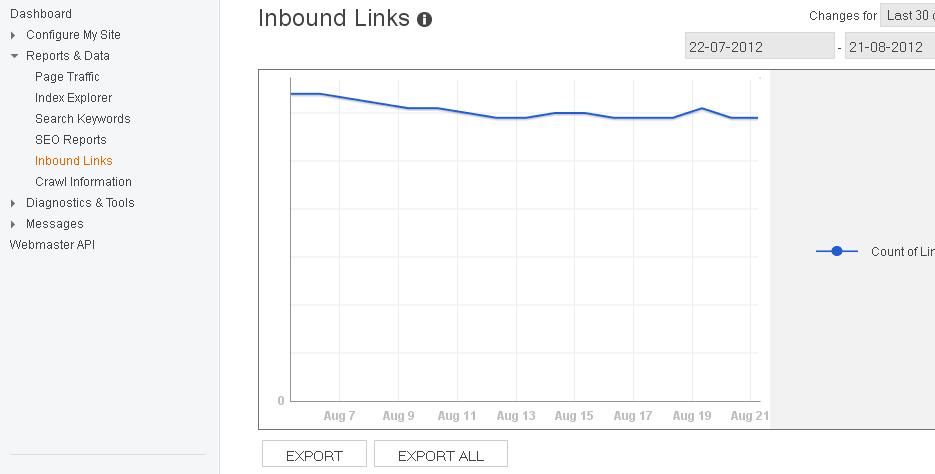 Bing Inbound links-report